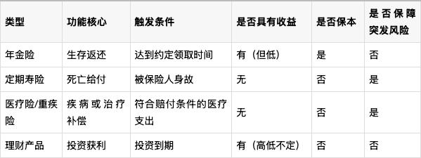 配资开户网 年金险的优点和缺点