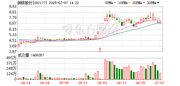 国内最大的证券公司 御银股份实控人杨文江拟减持不超3%公司股份